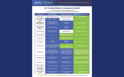 GTC Vorro Technology Provides H₂S Treating Methods Comparison Checklist